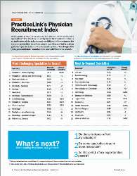 Physician recruitment index Summer 2024