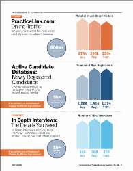 PracticeLink RMS insights from Fall 2024