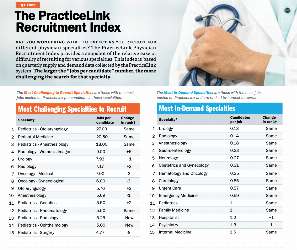 PracticeLink Recruitment Index Statistics