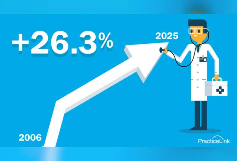 The projected physician shortage of 2025