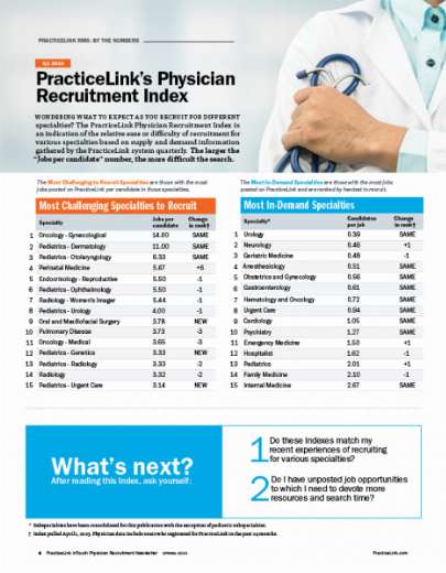PracticeLink's Physician Recruitment Index