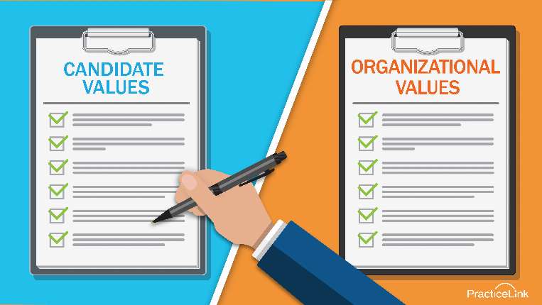 Checklists of candidate and organizational values to help with assessing organizational values in physician interviews