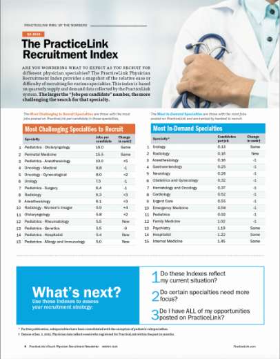 PracticeLink Physician Recruitment Index - The most challenging and hardest to recruit specialties
