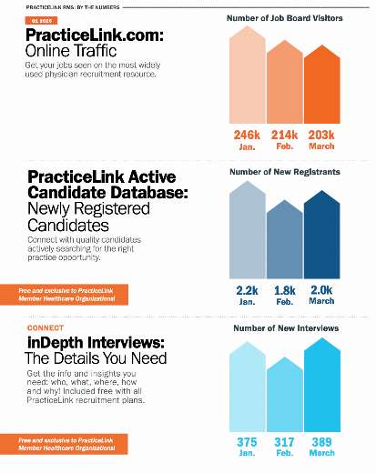 RMS by the numbers image